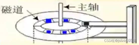 软考高级之系统架构师系列之操作系统基础_互斥_27